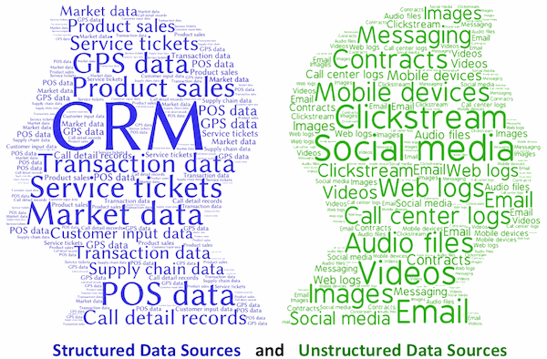 [DATA - 005] Phân biệt Dữ liệu có cấu trúc và Dữ liệu phi cấu trúc? Giải pháp tuyệt vời cho 80% lượng Dữ liệu phi cấu trúc có giá trị của Bạn