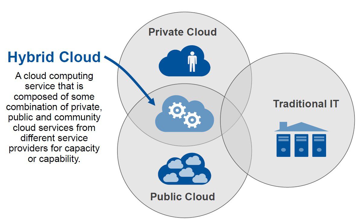 Nên đầu tư thiết bị (mua máy chủ) hay sử dụng Cloud server?