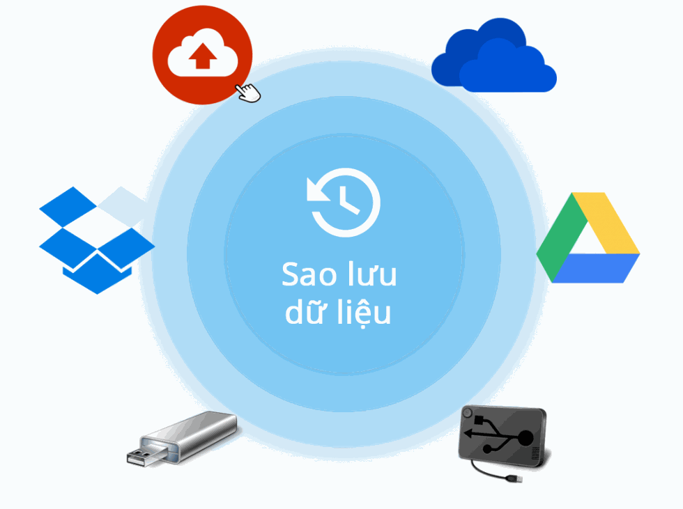 Phương pháp đặt lịch sao lưu dữ liệu giúp giảm thiểu rủi ro mất dữ liệu cho Doanh nghiệp Bạn